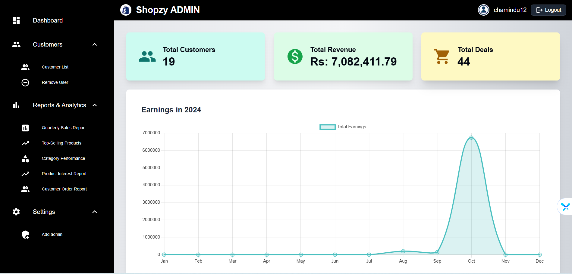 Shopzy Admin Dashboard